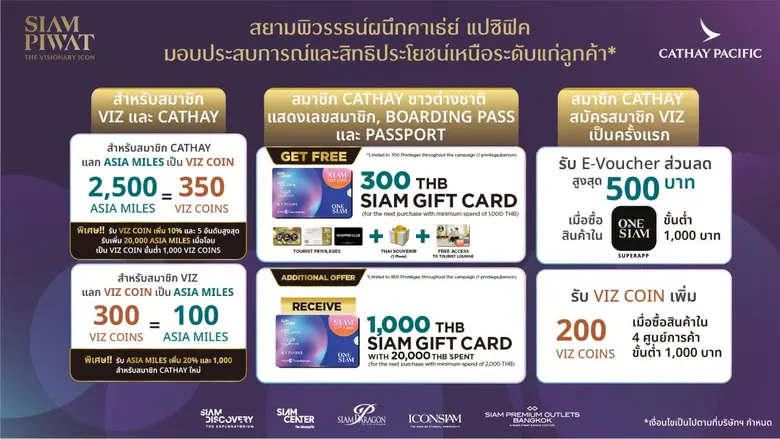 สยามพิวรรธน์ ผนึกพันธมิตรกับคาเธ่ย์ แปซิฟิค ให้สมาชิกได้รับสิทธิประโยชน์มากยิ่งกว่าเดิมได้ในทุกๆวัน และทุกครั้งที่เดินทางบนเที่ยวบิน