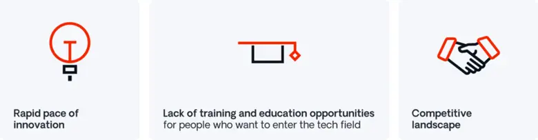 ในขณะที่โลกดิจิตอลกำลังดำเนินไปอย่างรวดเร...