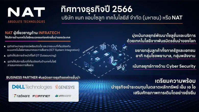 NAT เปิดแผนธุรกิจปี 2566 ชูจุดเด่นผู้เชี่...