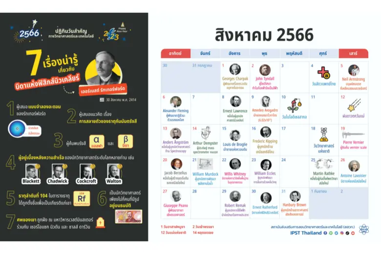 สถาบันส่งเสริมการสอนวิทยาศาสตร์และเทคโนโล...