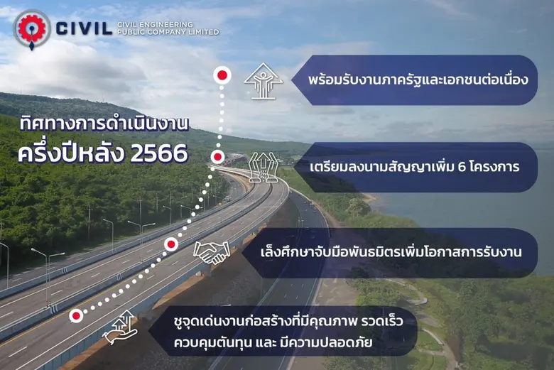 CIVIL เผยทิศทางครึ่งปีหลัง 66 ตุน Backlog แน่น เล็งศึกษาพันธมิตรเตรียมขยายพอร์ตเอกชน มั่นใจรายได้ตามเป้า 6,000 ลบ.