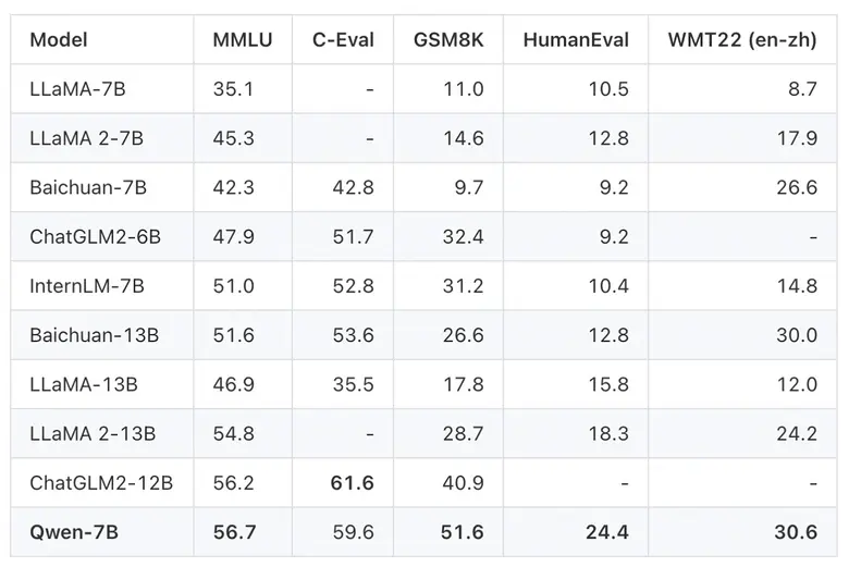 อาลีบาบา คลาวด์ ธุรกิจด้านเทคโนโลยีดิจิทั...