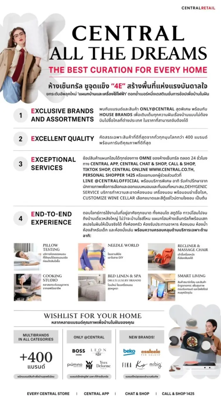 "ห้างเซ็นทรัล" เสริมแกร่งแผนกบ้านและเครื่องใช้ไฟฟ้า ยกระดับอัปลุคใหม่ ผ่านแคมเปญ "CENTRAL ALL THE DREAMS" ชูจุดแข็ง "4E"