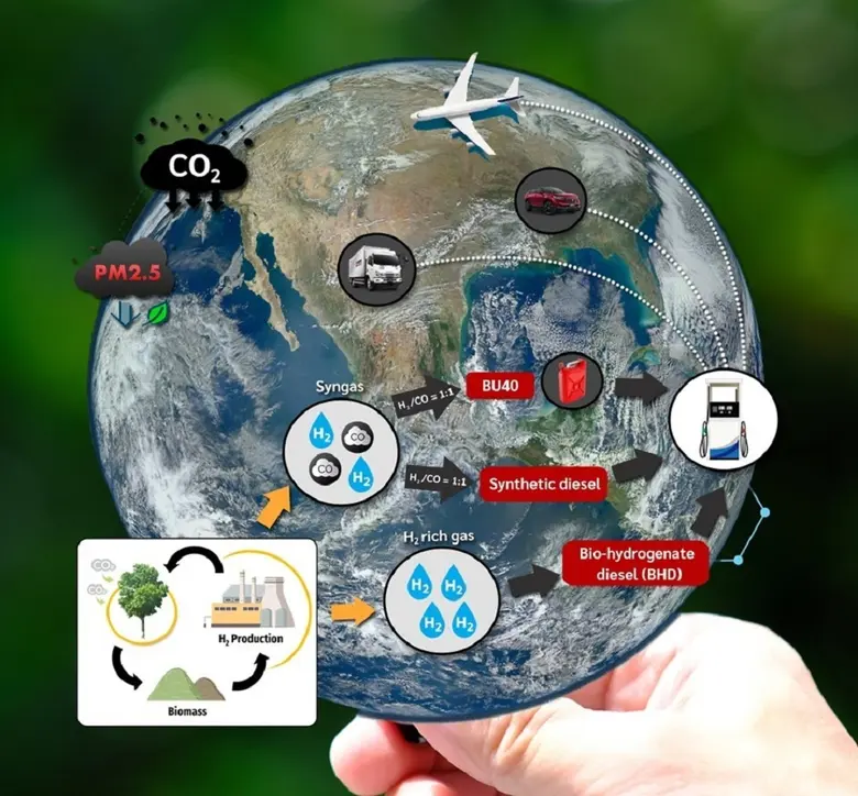 วิศวกรรมเคมี มจพ. สร้างชื่อเทคโนโลยีสีเขียวสำหรับยานยนต์ สู่กระบวนการผลิตน้ำมันเชื้อเพลิงฯ เป็นมิตรกับสิ่งแวดล้อม