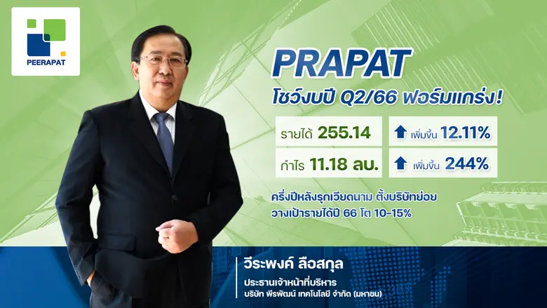 PRAPAT งบสุดหรู ไตรมาส 2/66 กำไร 11.18 ล้...