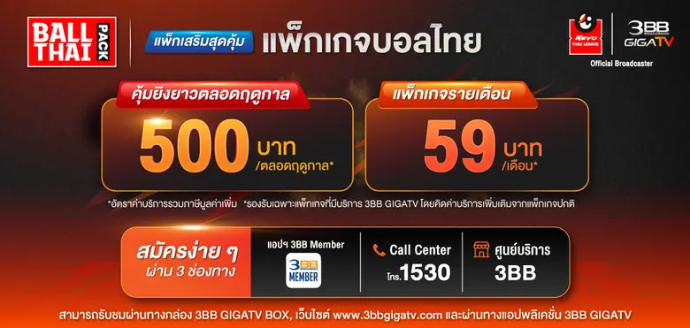 3BB GIGATV ให้ลูกค้าเชียร์บอลไทยแบบมันสะใจ ด้วยแพ็กเสริม เริ่มต้นเดือนละ 59 บาท