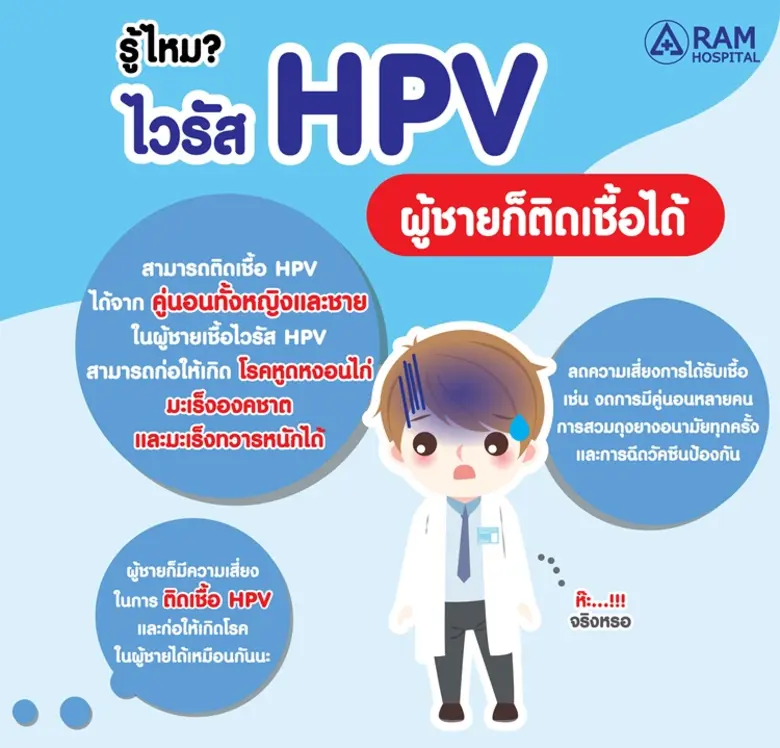 หลายคนอาจเข้าใจว่าเชื้อไวรัส HPV ที่เป็นส...