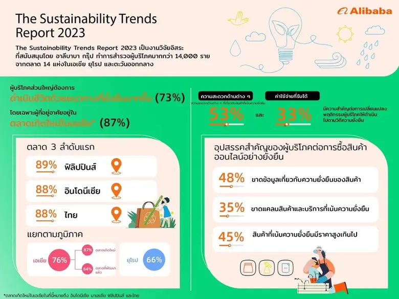ผลงานวิจัยอิสระแสดงให้เห็นว่า อุปสรรคสำคั...