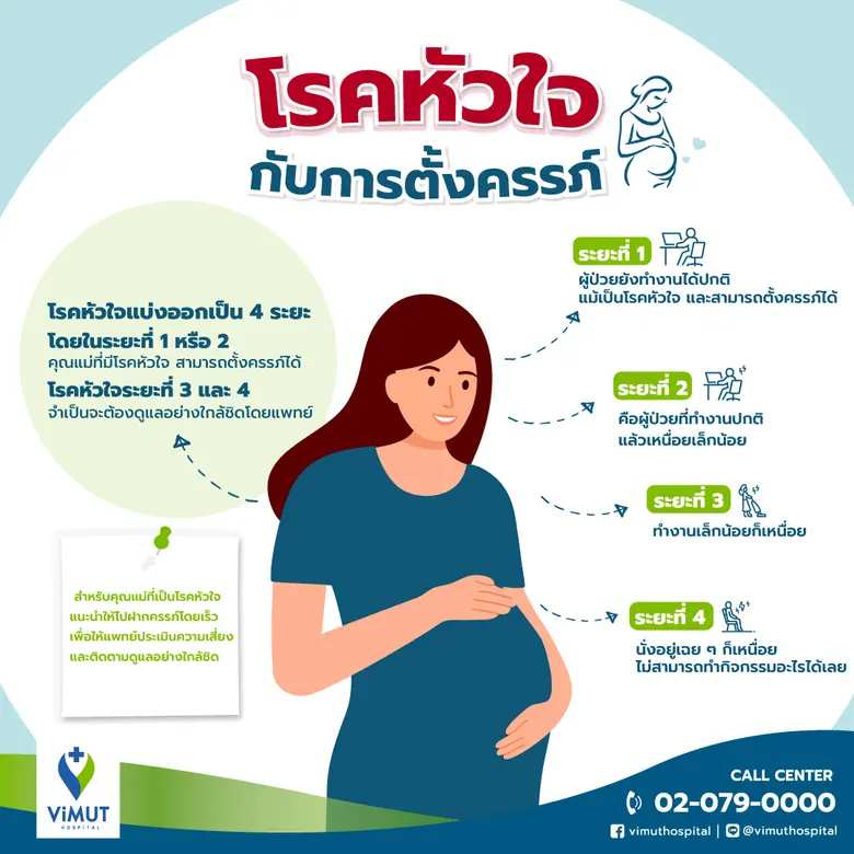 เชื่อว่าหลาย ๆ ครอบครัวที่วางแผนจะมีลูกต่...