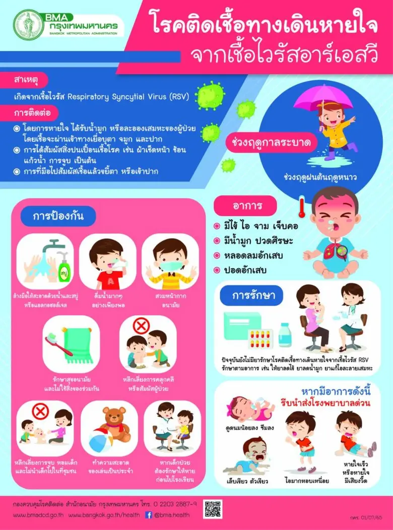 นายแสนยากร อุ่นมีศรี ผู้อำนวยการสำนักพัฒน...