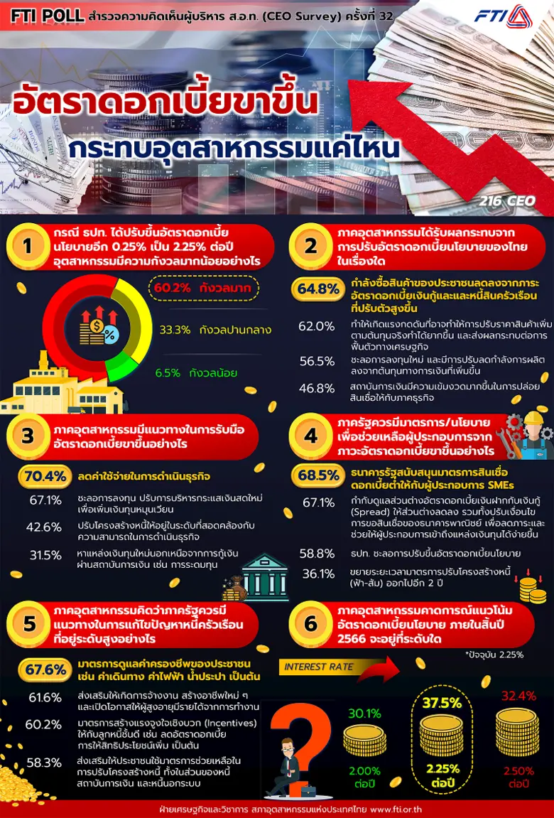 นายมนตรี มหาพฤกษ์พงศ์ รองประธานสภาอุตสาหก...