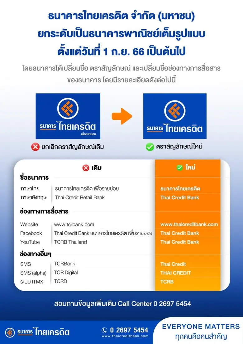 ธนาคารไทยเครดิต เพื่อรายย่อย จำกัด (มหาชน...