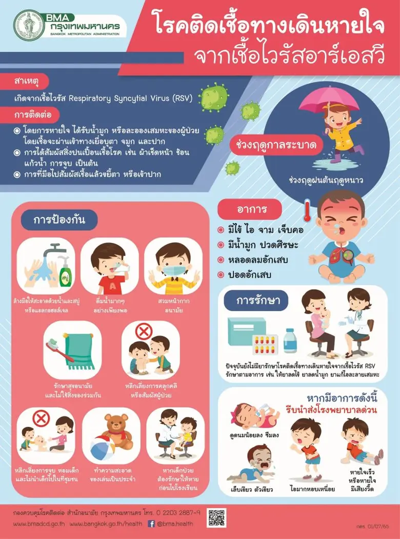 นางเลิศลักษณ์ ลีลาเรืองแสง ผู้อำนวยการสำน...