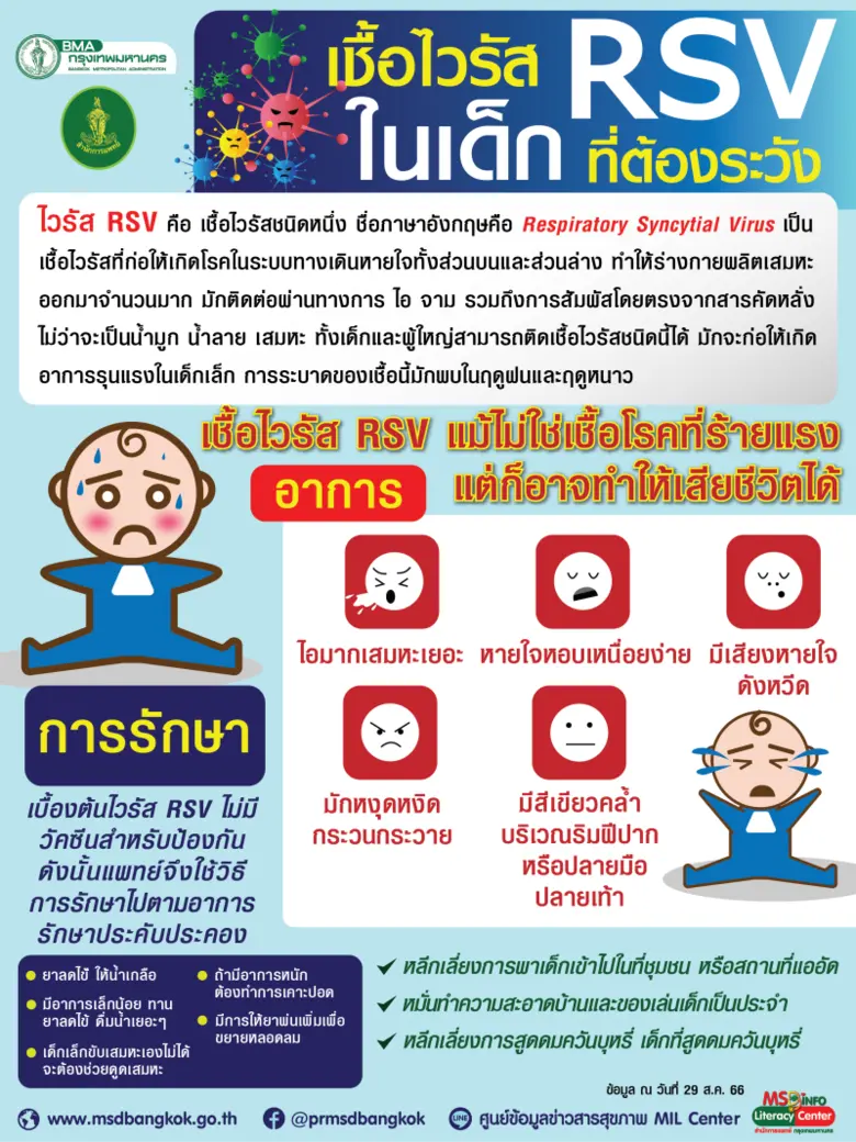 กทม.เตรียมพร้อมเฝ้าระวังควบคุมการแพร่ระบาดโรคระบบทางเดินหายใจ