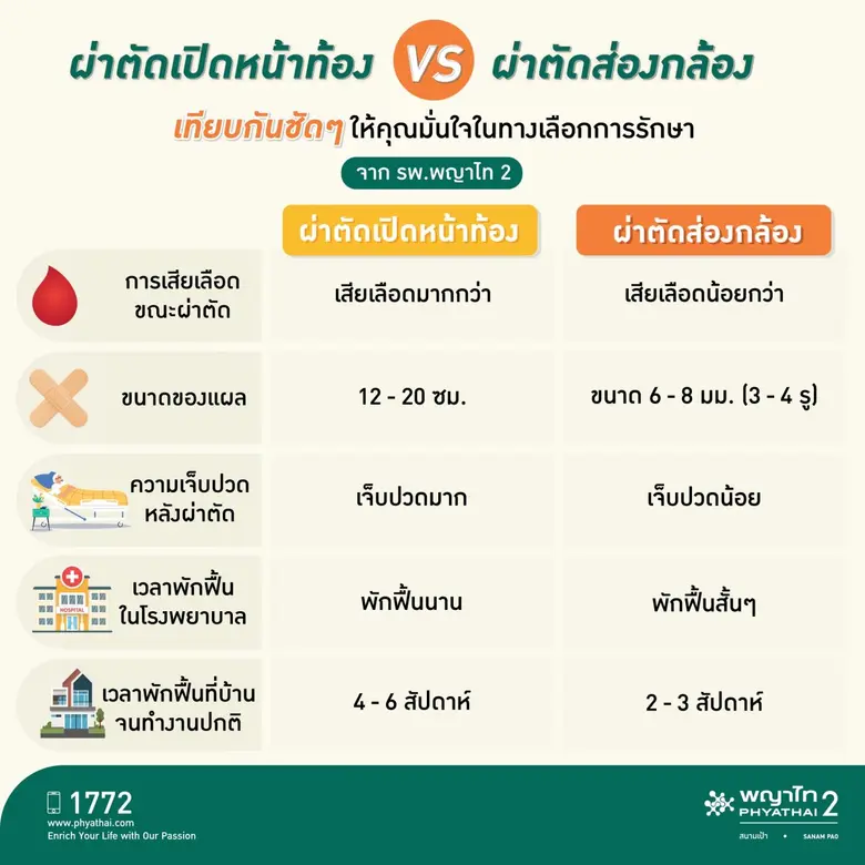 ด้วยเทคโนโลยีทางการแพทย์ที่ก้าวหน้าขึ้นอย...