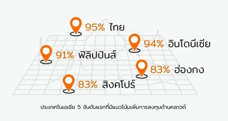 บทความโดย นายไทเลอร์ ชิว ผู้จัดการประจำปร...