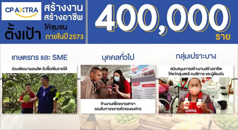 แม็คโคร-โลตัส เดินหน้าตามแผนสร้างงานสร้าง...