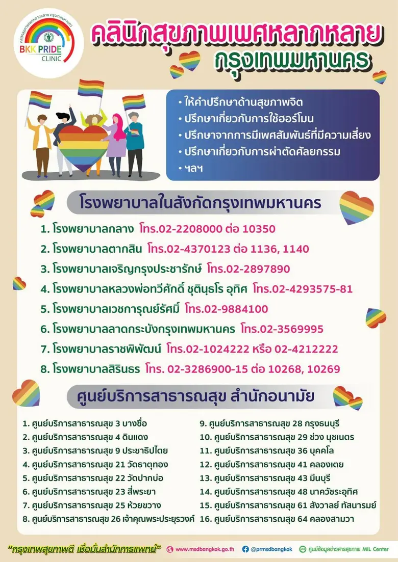 กทม.เตรียมพร้อมเฝ้าระวังโรคฝีดาษลิง แนะกลุ่มเสี่ยงรับคำปรึกษาที่ BKK Pride Clinic 27 แห่ง