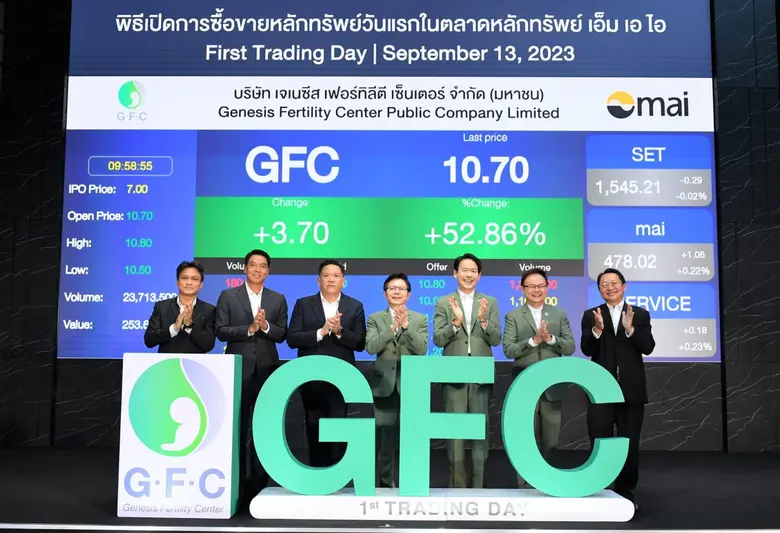 " GFC " เปิดเทรดวันแรกคึก พุ่งทะยาน 52.86...