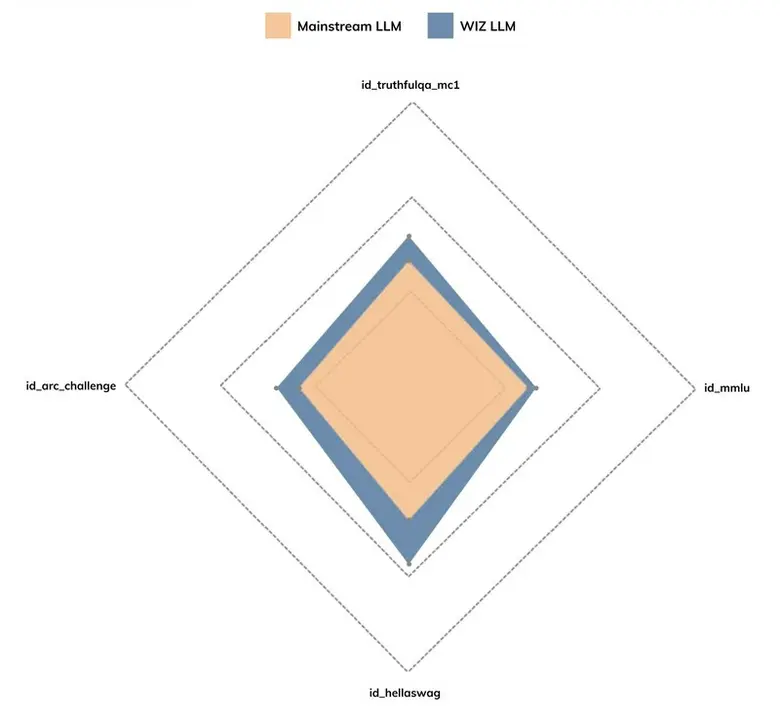 WIZ.AI ผู้นำด้านการสร้าง Omini Channel Cu...