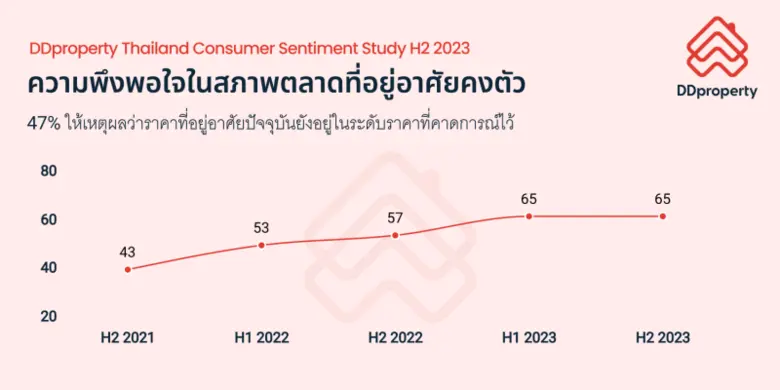 การฟื้นตัวของเศรษฐกิจไทยในปีนี้ยังกระเตื้...