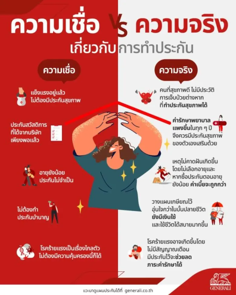 การวางแผนชีวิตและการวางแผนด้านสุขภาพของคน...
