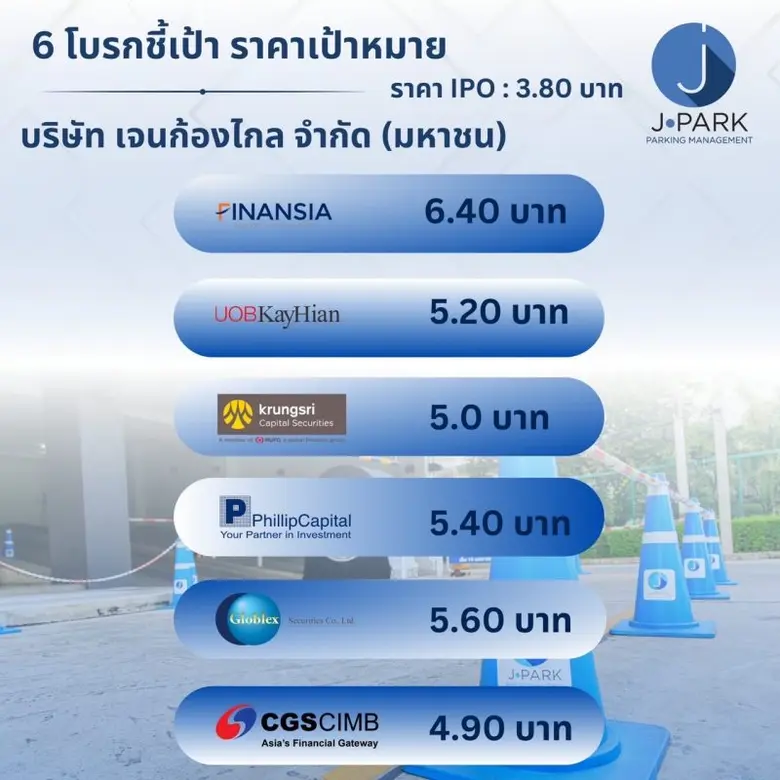 6 โบรกฯ ส่อง JPARK ให้เป้า 4.90-6.40 บาท ...