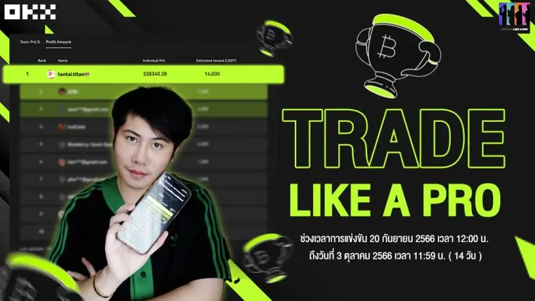 'แทนไท' คว้าแชมป์แข่งเทรดคริปโตระดับโลกบน...