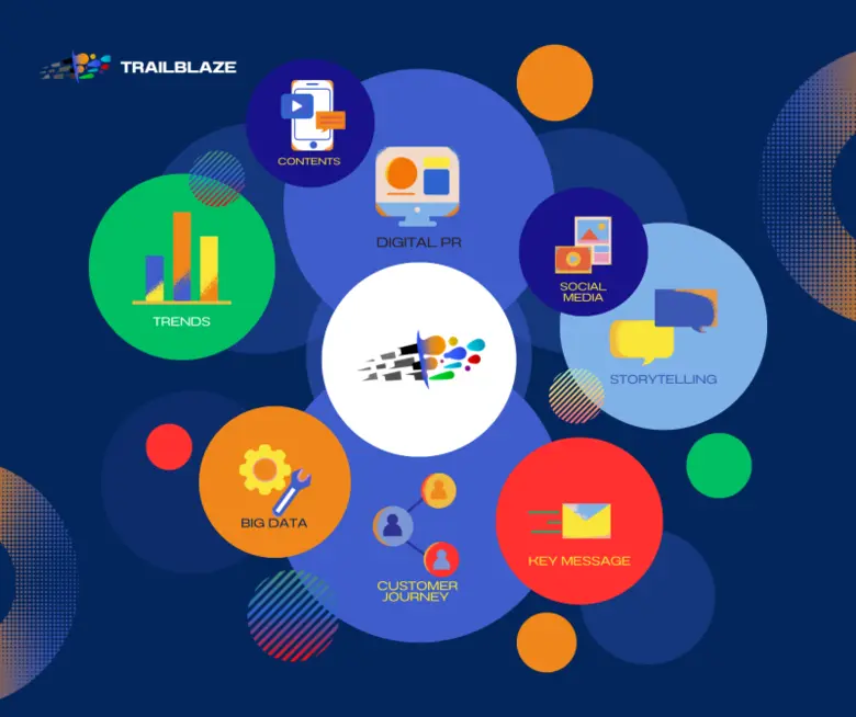 ปฏิเสธไม่ได้เลยว่างานพีอาร์ หรือการทำประช...