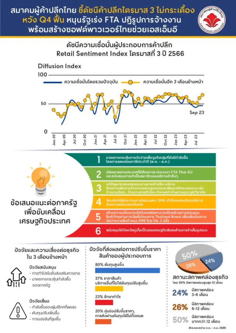 สมาคมผู้ค้าปลีกไทย ร่วมกับ ธนาคารแห่งประเ...