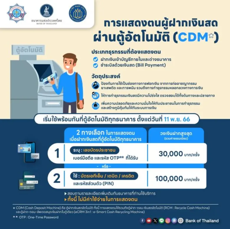 ตามที่มีการใช้วิธีการฝากเงินสดผ่านตู้อัตโ...