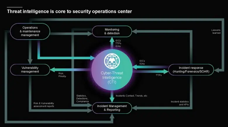 แคสเปอร์สกี้ชู 'Threat Intelligence' เสริมศักยภาพธุรกิจไทยที่งานประชุม TB-CERT