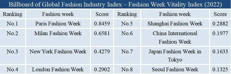 The Global Fashion Industry Index Fashion...