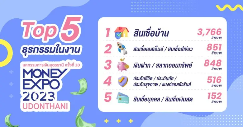 มันนี่ เอ็กซ์โป 2023 อุดรธานี เงินสะพัดกว่า 6.2 พันล้านบาท