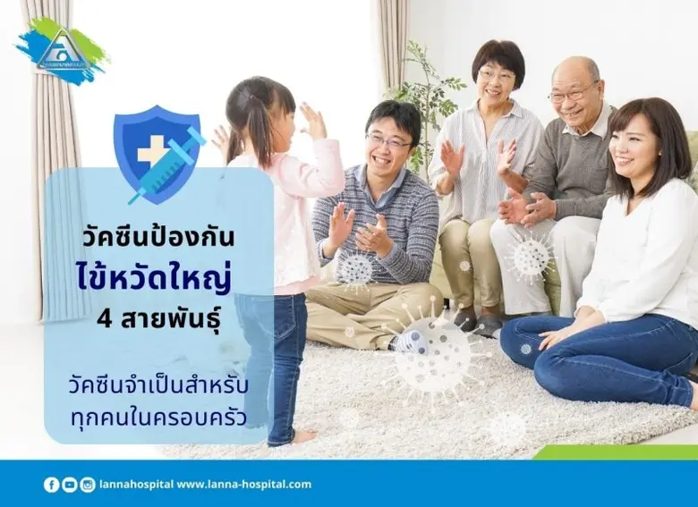 ข้อมูลจาก กองระบาดวิทยากรมควบคุมโรค เปิดเ...