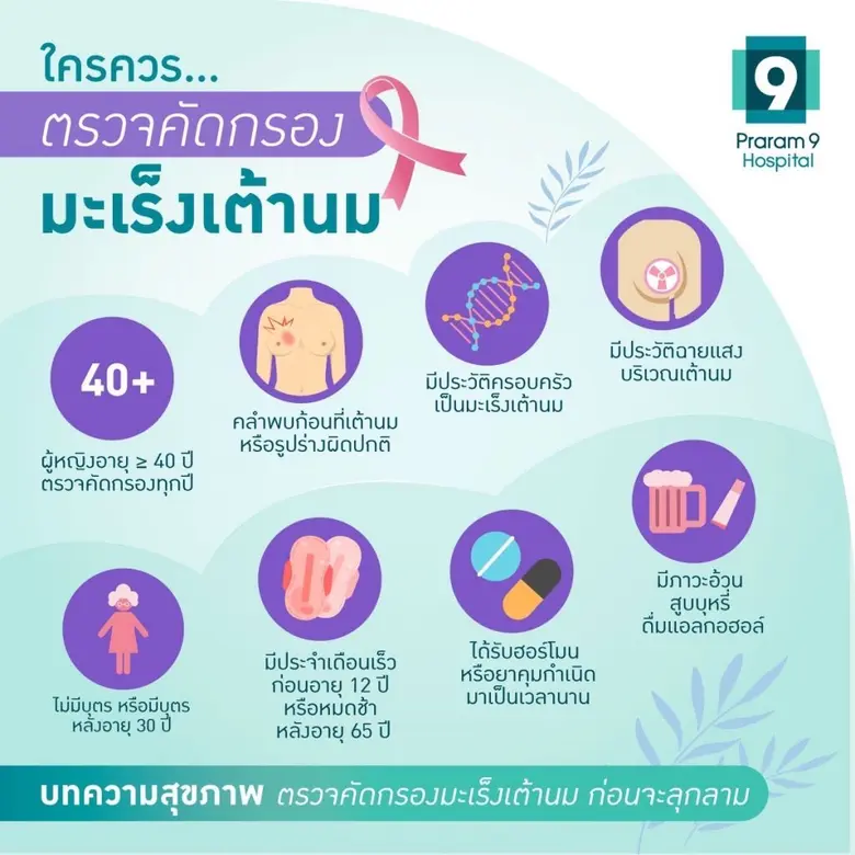 พบ เพศหญิงป่วยมะเร็งเต้านม มากกว่าเพศชาย 100 เท่า!