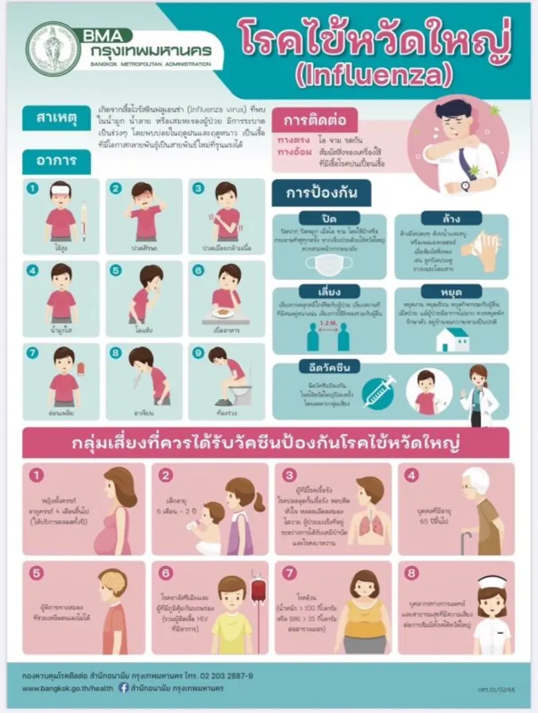 กทม.พร้อมเฝ้าระวังเชิงรุกป้องกันโรคไข้หวัดใหญ่ประชาชนทุกกลุ่ม