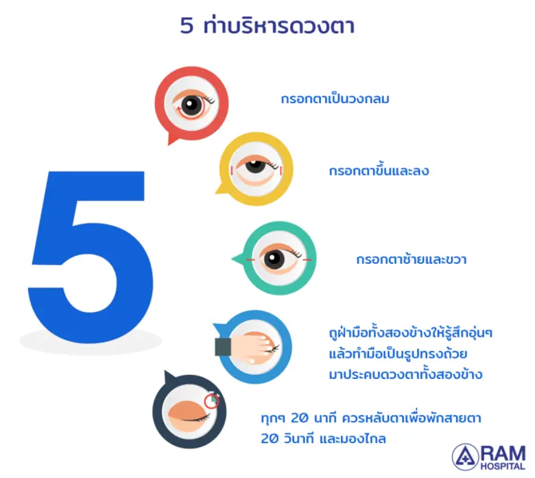 5 วิธีแก้ตาเมื่อยล้า จากหน้าจอมือถือ