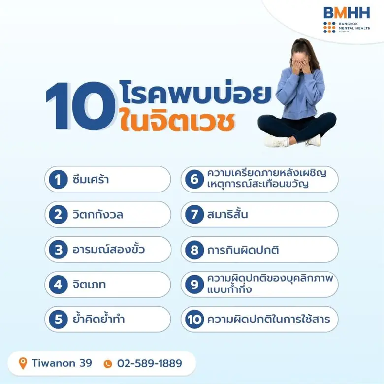 ปัจจุบันคนไทยที่ป่วยด้วยโรคจิตเวชมีไม่น้อ...