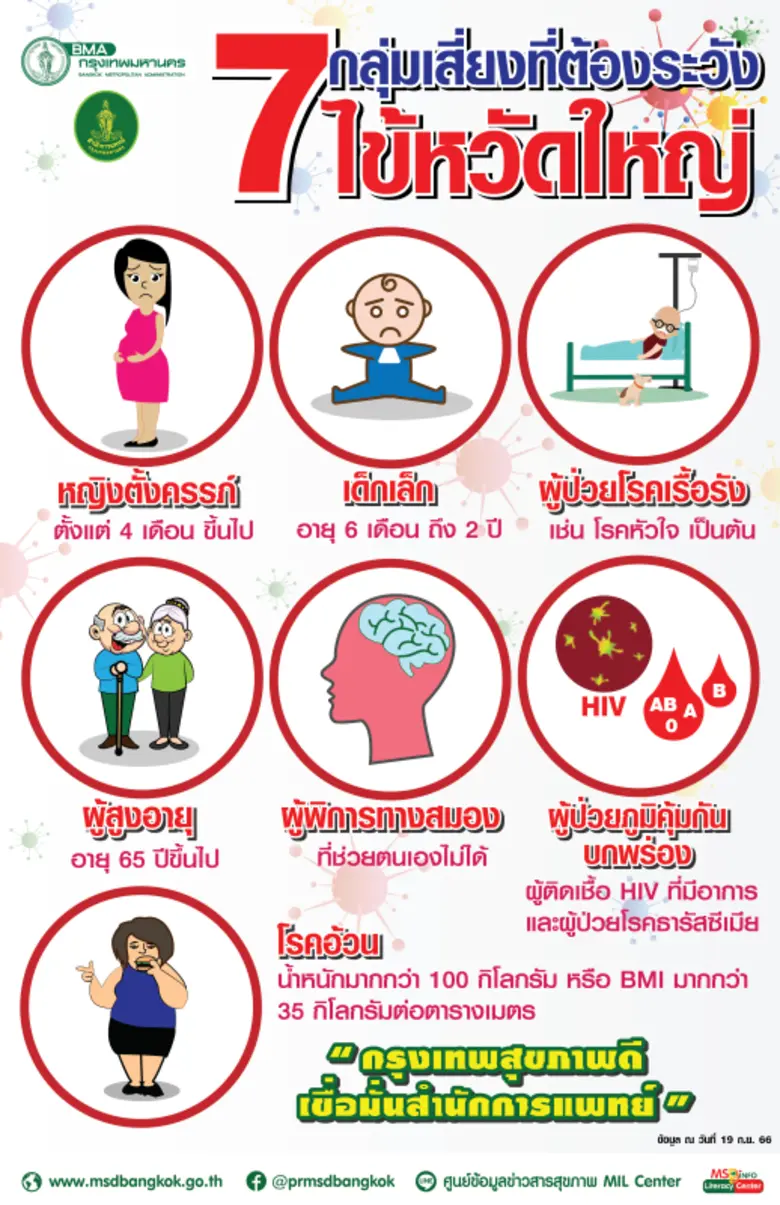 นางเลิศลักษณ์ ลีลาเรืองแสง ผู้อำนวยการสำน...