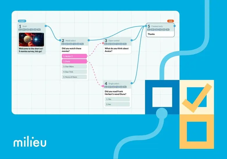 Brands will be able to conceptualise, des...