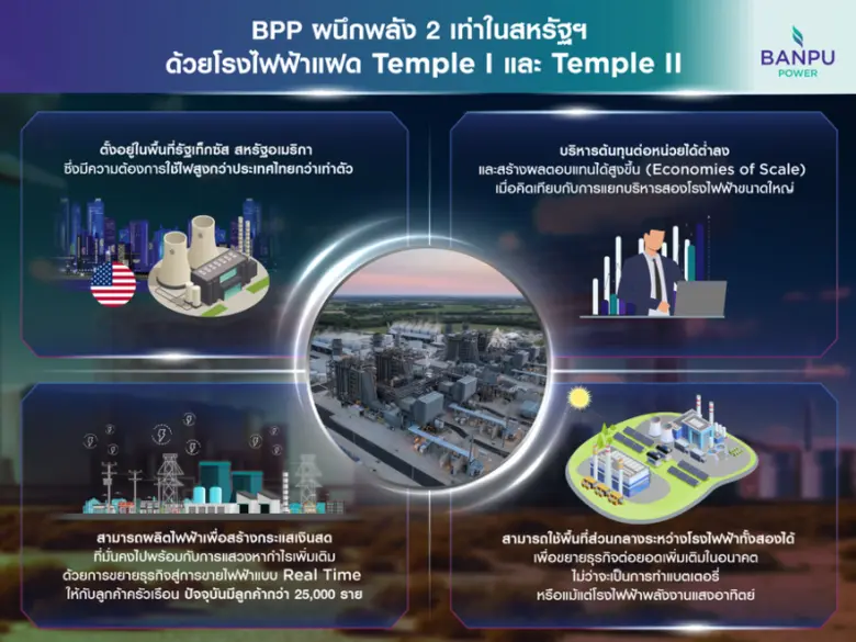 เมื่อกล่าวถึงประเทศที่มีความเติบโตทางเศรษ...