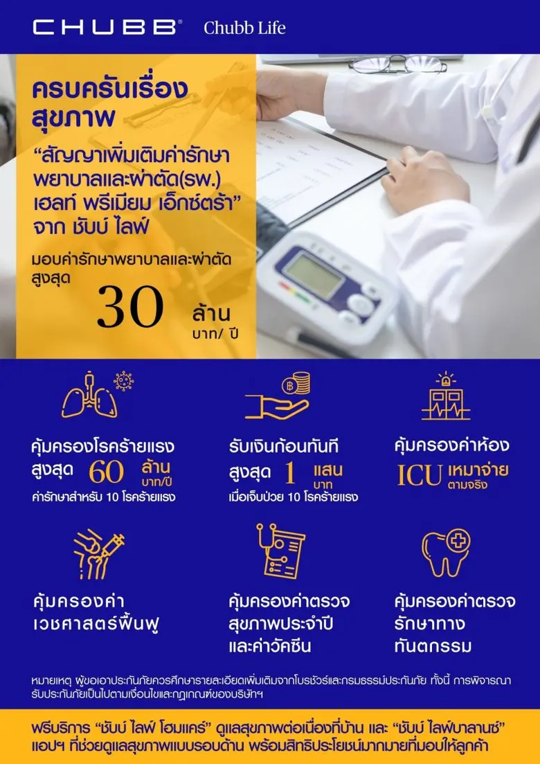 ชับบ์ ไลฟ์ ประกันชีวิต เดินหน้ารุกตลาดประ...