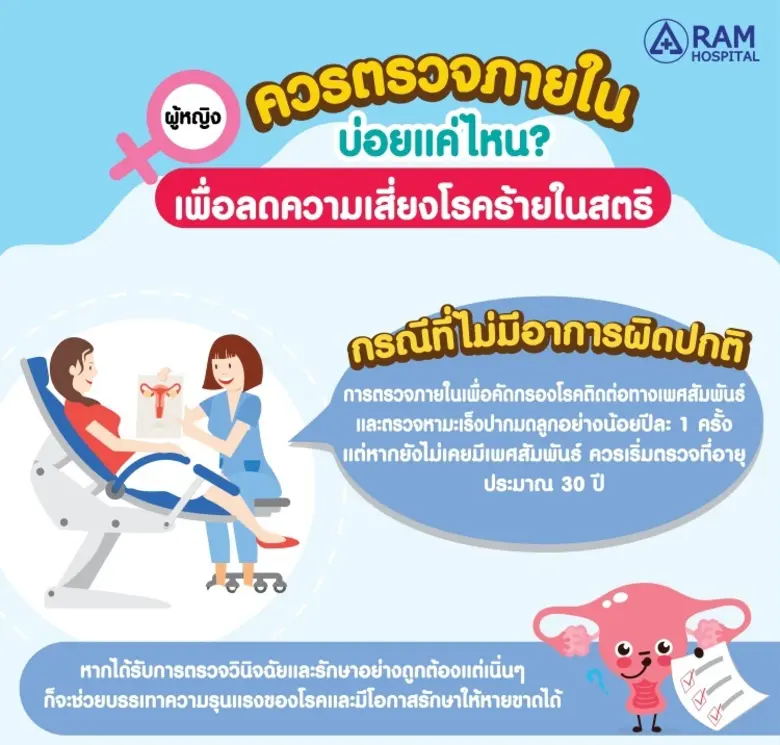 การตรวจภายในเป็นการตรวจเช็คหาความผิดปกติข...