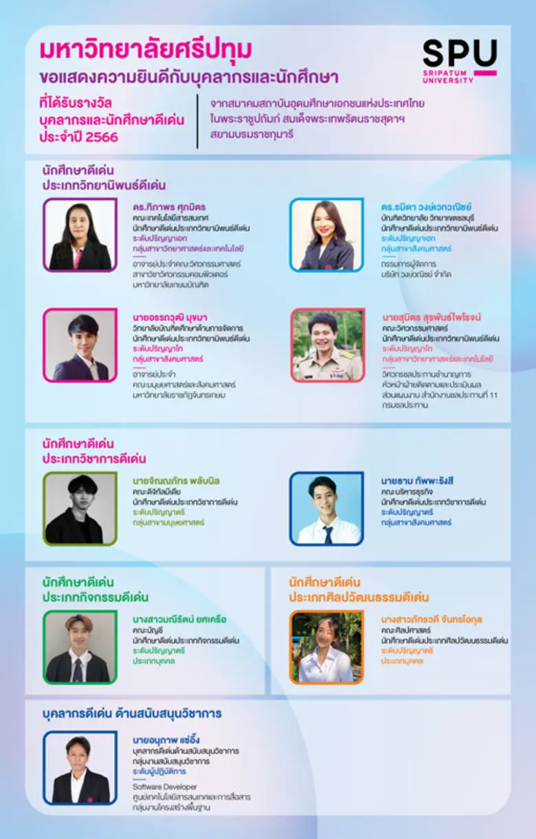 ม.ศรีปทุม ขอแสดงความยินดีกับบุคลากรดีเด่น และนักศึกษาดีเด่น สสอท.ประจำปี 2566