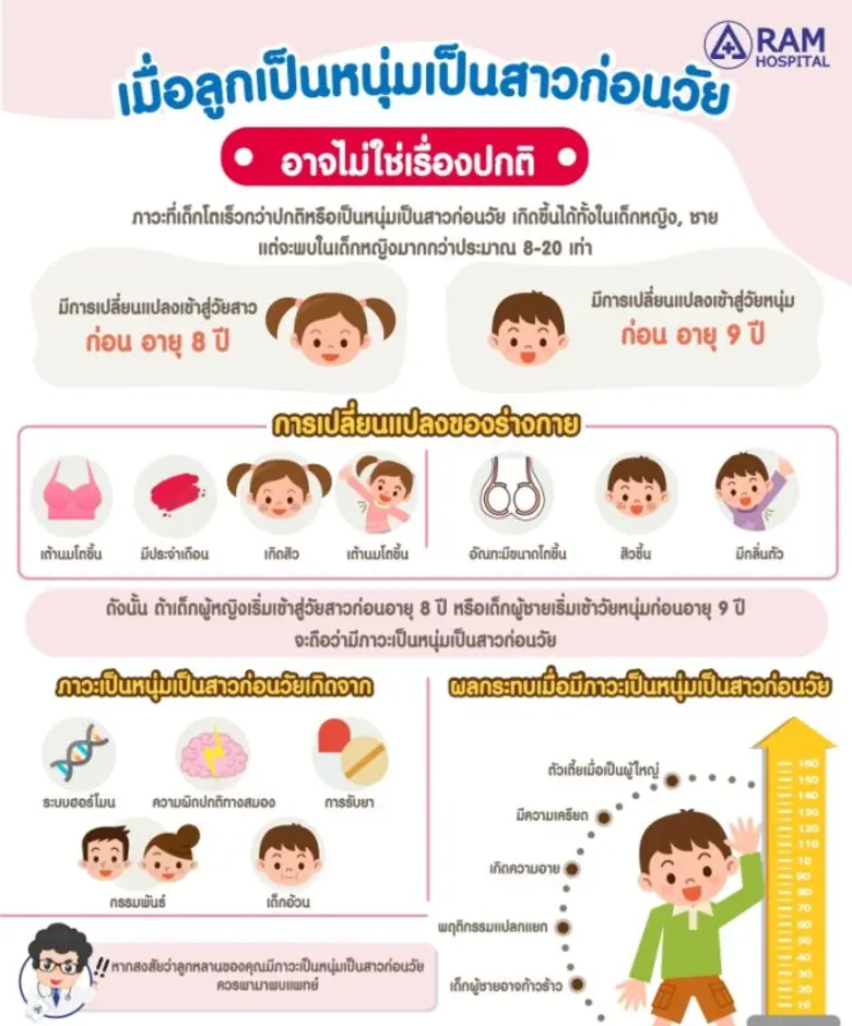 การที่ลูกเจริญเติบโตสมวัยเป็นเรื่องดี แต่หากลูกโตเร...
