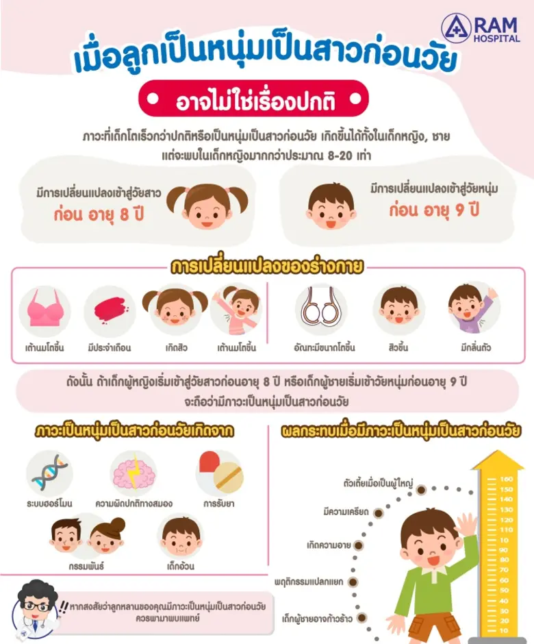 ?เมื่อลูกเป็นหนุ่มเป็นสาวก่อนวัย อาจไม่ใช่เรื่องปกติ