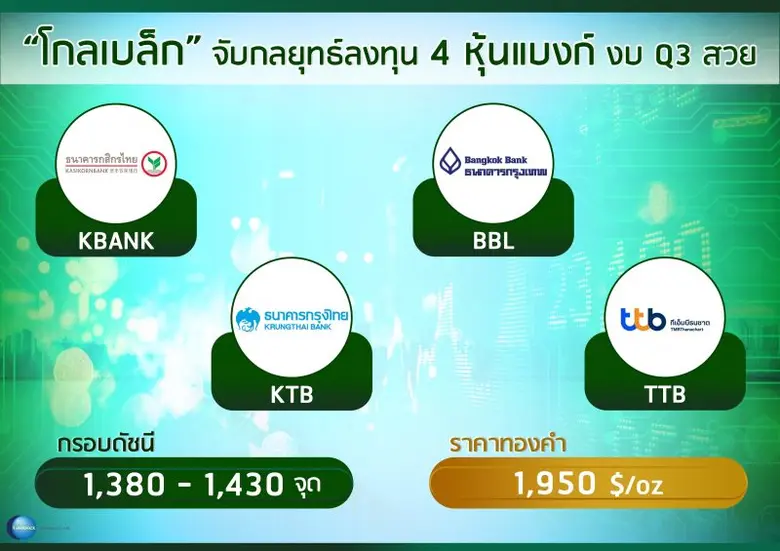 "โกลเบล็ก" จับกลยุทธ์ลงทุน 4 หุ้นแบงก์งบQ3สวย
