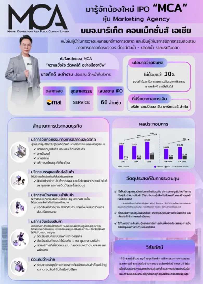 บมจ.มาร์เก็ต คอนเน็กชั่นส์ เอเชีย "MCA" ป...