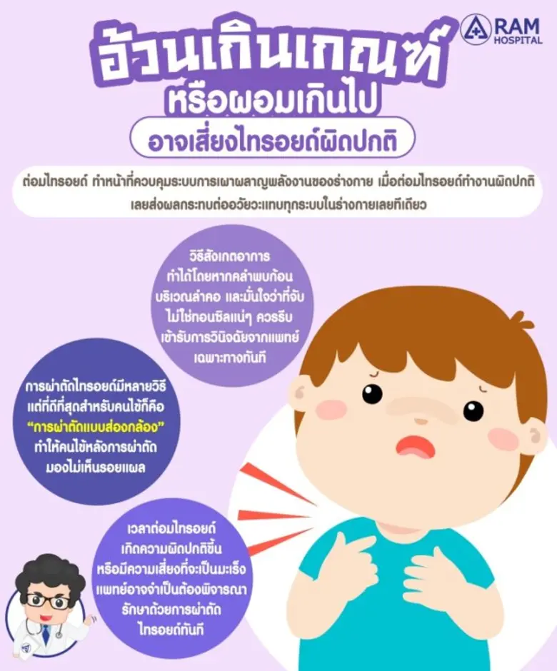 เชื่อว่าหลายคนคงเคยได้ยินชื่อต่อมไทรอยด์ ...